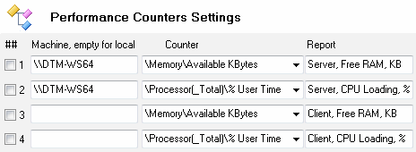 DTM DB Stress: system loading performance counters