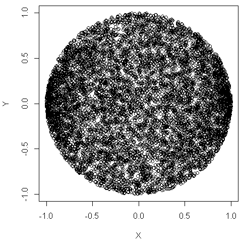 DTM Data Generator: pair of dots generated by Python scrips