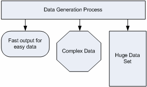 DTM Data Generator: data generation process aspects