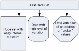 DTM Data Generator: test data set types