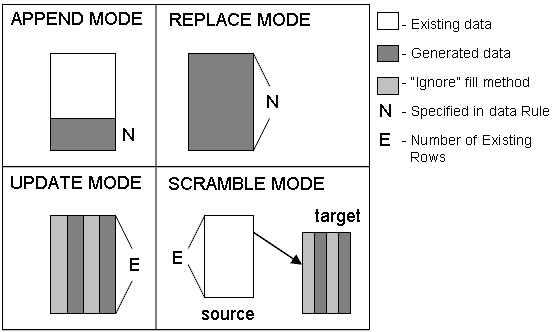 Critical data masking software: DTM Data Generator modes