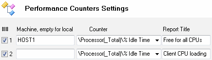 DTM DB Stress: performance counters for client and server side