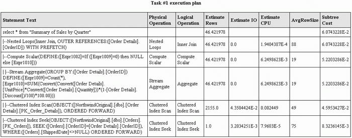 DTM DB Stress: Show SQL statement Execution Plan module sample output