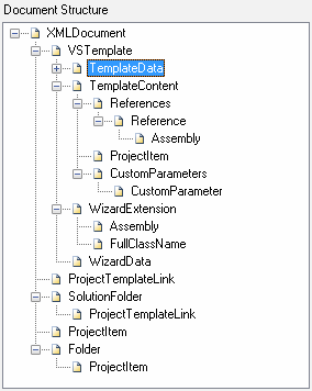 DTM Test XML Generator: sample XML document structure